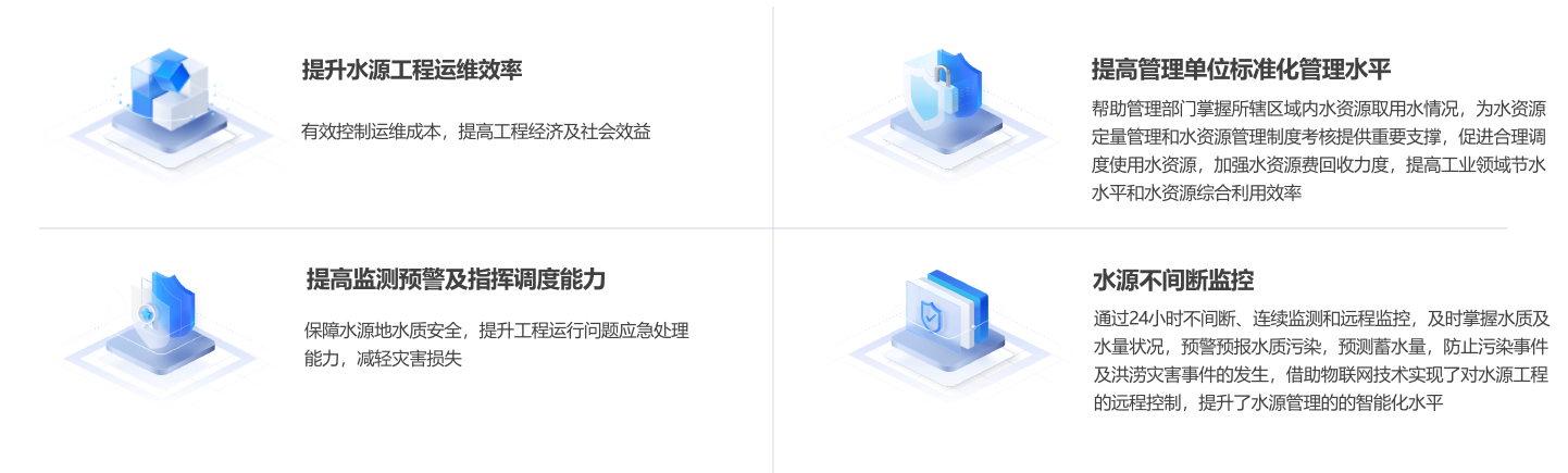 城市水源数字化管理系统2.png