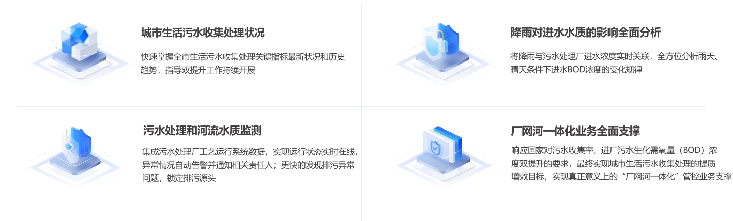 城市水环境综合监管系统2.png