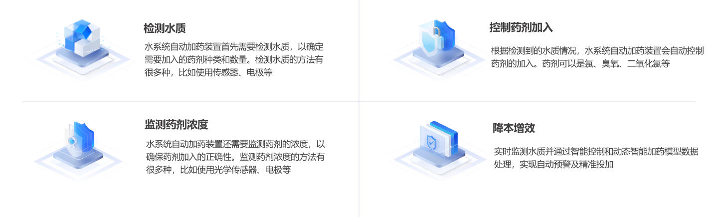 水厂智能加药算法2.png
