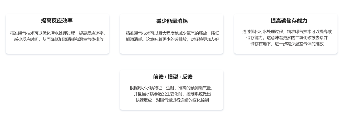 精确曝气算法1.png